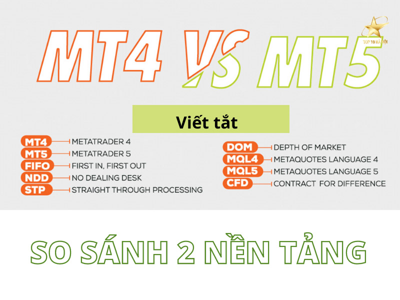So sánh nền tảng MT5 với MT4