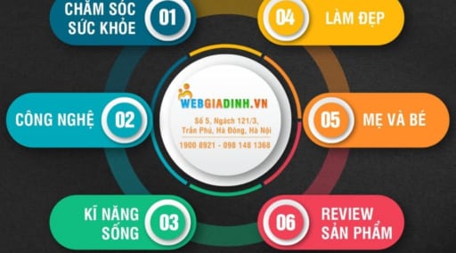 Web Gia Đình – Kho thư viện kiến thức kỹ năng sống số 1 Việt Nam
